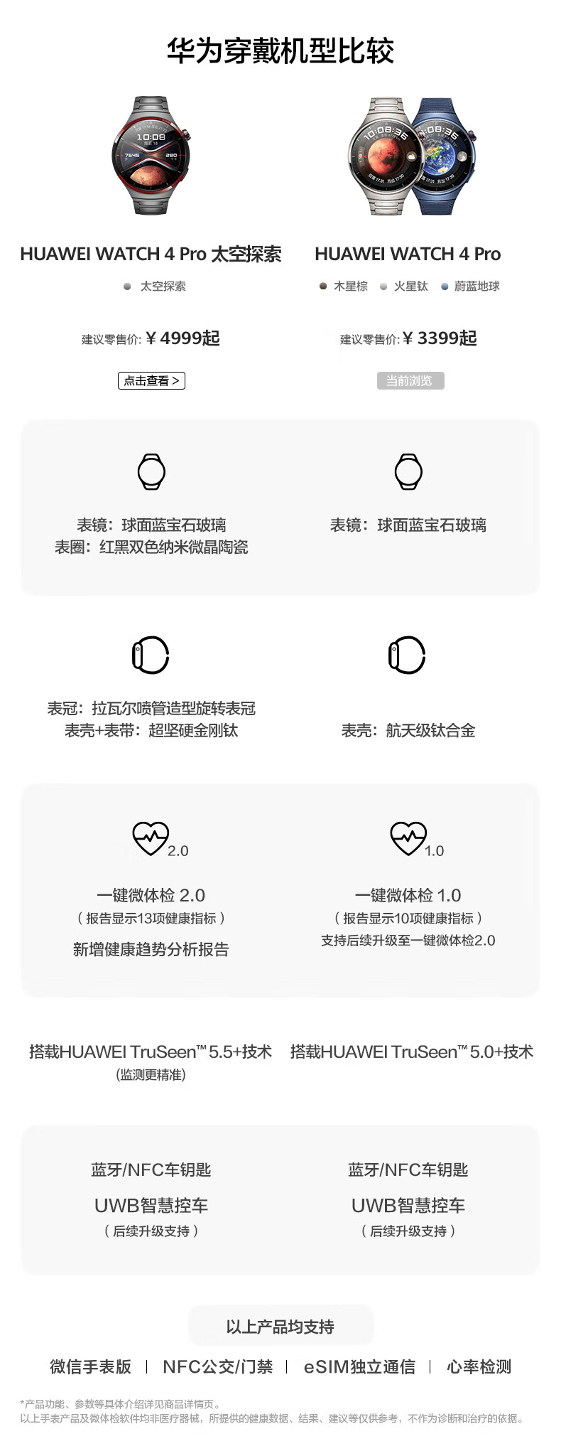 空探索版直降1175元现价3824元开售K8凯发华为 WATCH 4 Pro 太(图1)